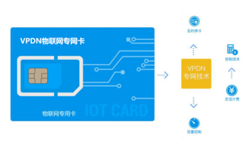 VPDN专网物联网卡    